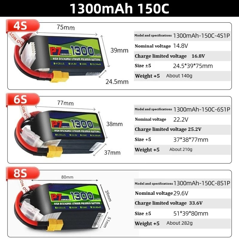 สำหรับแบตเตอรี่ BosLi-po P7 13 - Lipo Battery 4S บทวิจารณ์และราคา