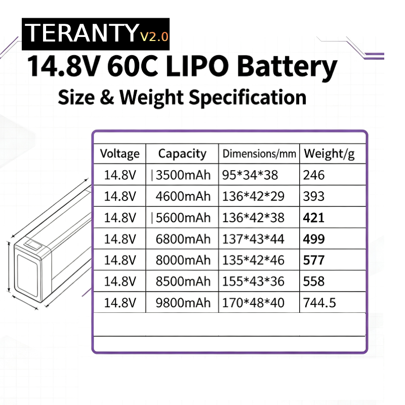 แบตเตอรี่ลิโพ TERANTY V2.0 4S  - Lipo Battery 4S บทวิจารณ์และราคา