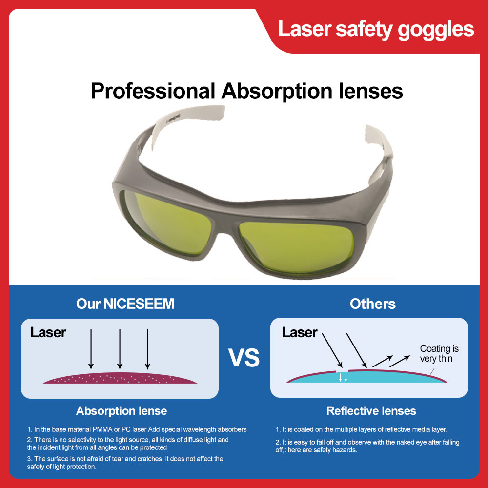 แว่นตาเลเซอร์ป้องกันกำจัดขนแว่ - Goggles Fpv บทวิจารณ์และราคา